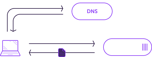 Що таке DNS? photo