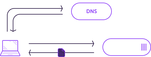 What is DNS? photo
