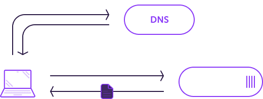 Что такое DNS? photo